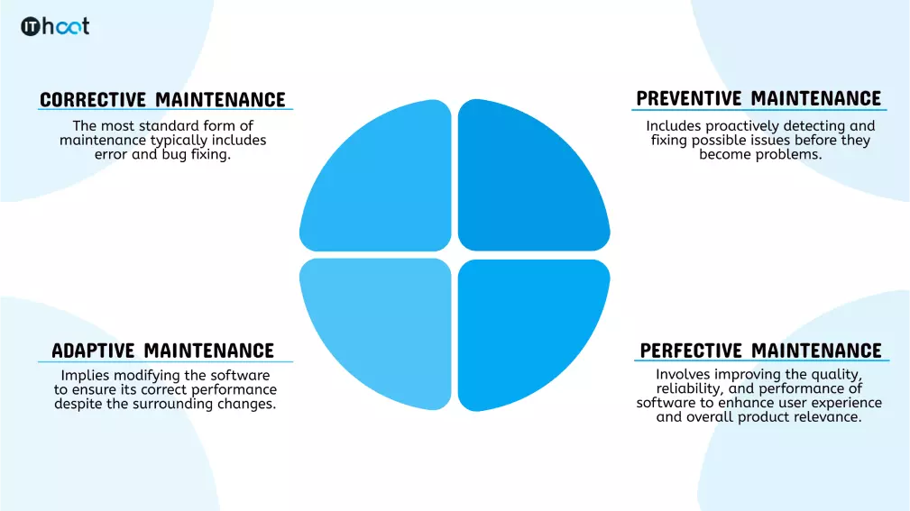 What Are The Types Of Software Maintenance