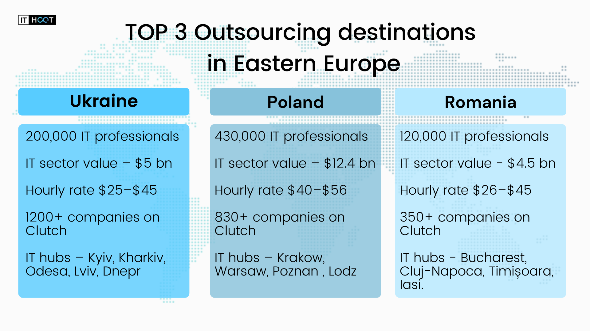 Top countries for IT outsourcing in Eastern Europe