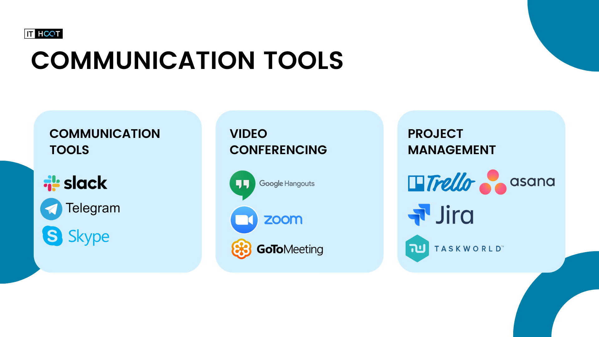 Communication tools for software developers